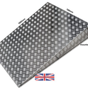 Custom Threshold Ramp